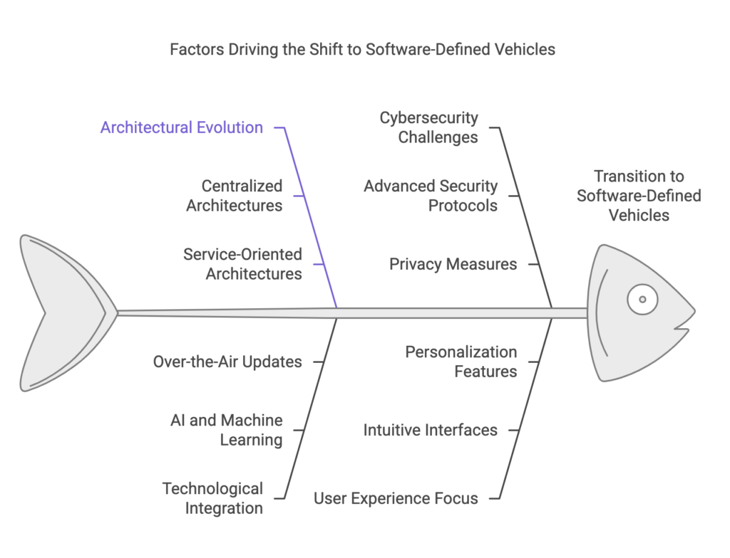 SDV Innovation Automotive